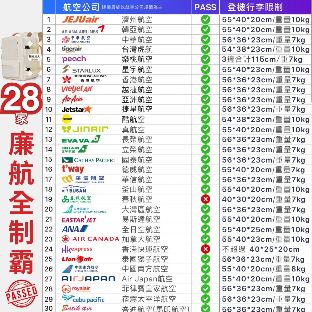 可擴充旅行萬用後背包