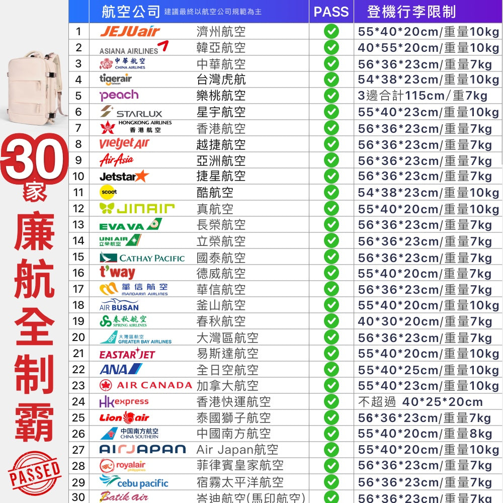 廉航剋星旅行登機後背包