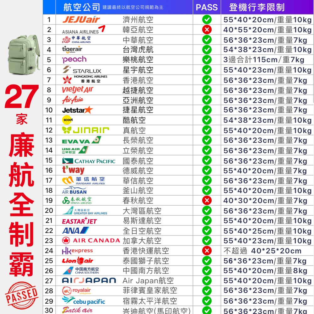 可擴充旅行後背包