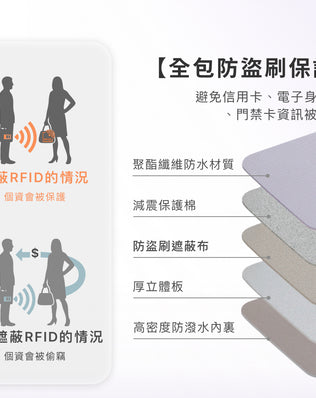 RFID防盜刷護照包