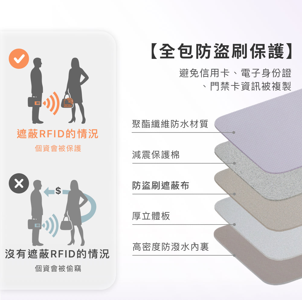 RFID防盜刷護照包
