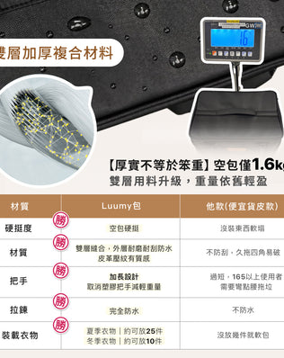 Luumy 拖拉包 拖車袋 購物車袋