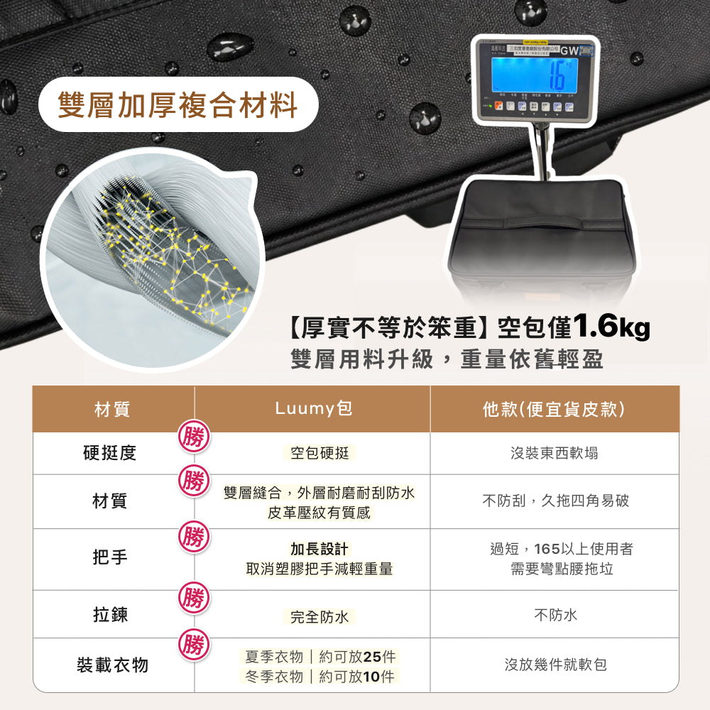 Luumy 拖拉包 拖車袋 購物車袋