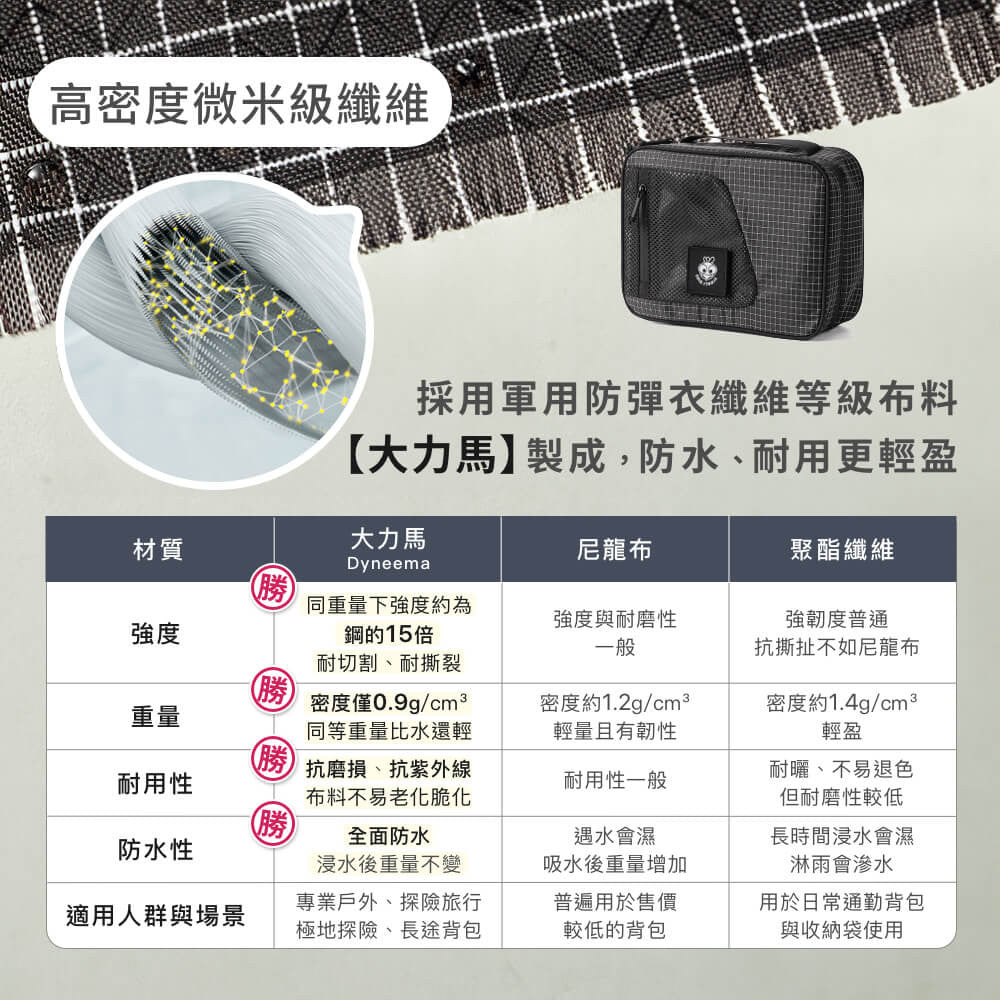 懸掛式多隔層盥洗包