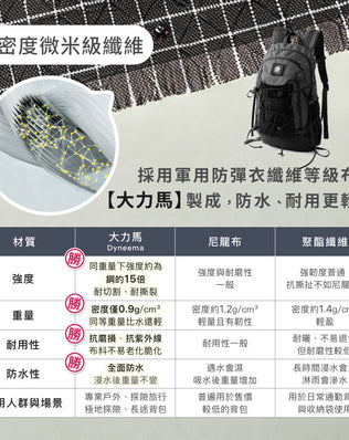 大力馬登山防水後背包