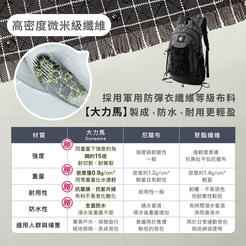 大力馬登山防水後背包